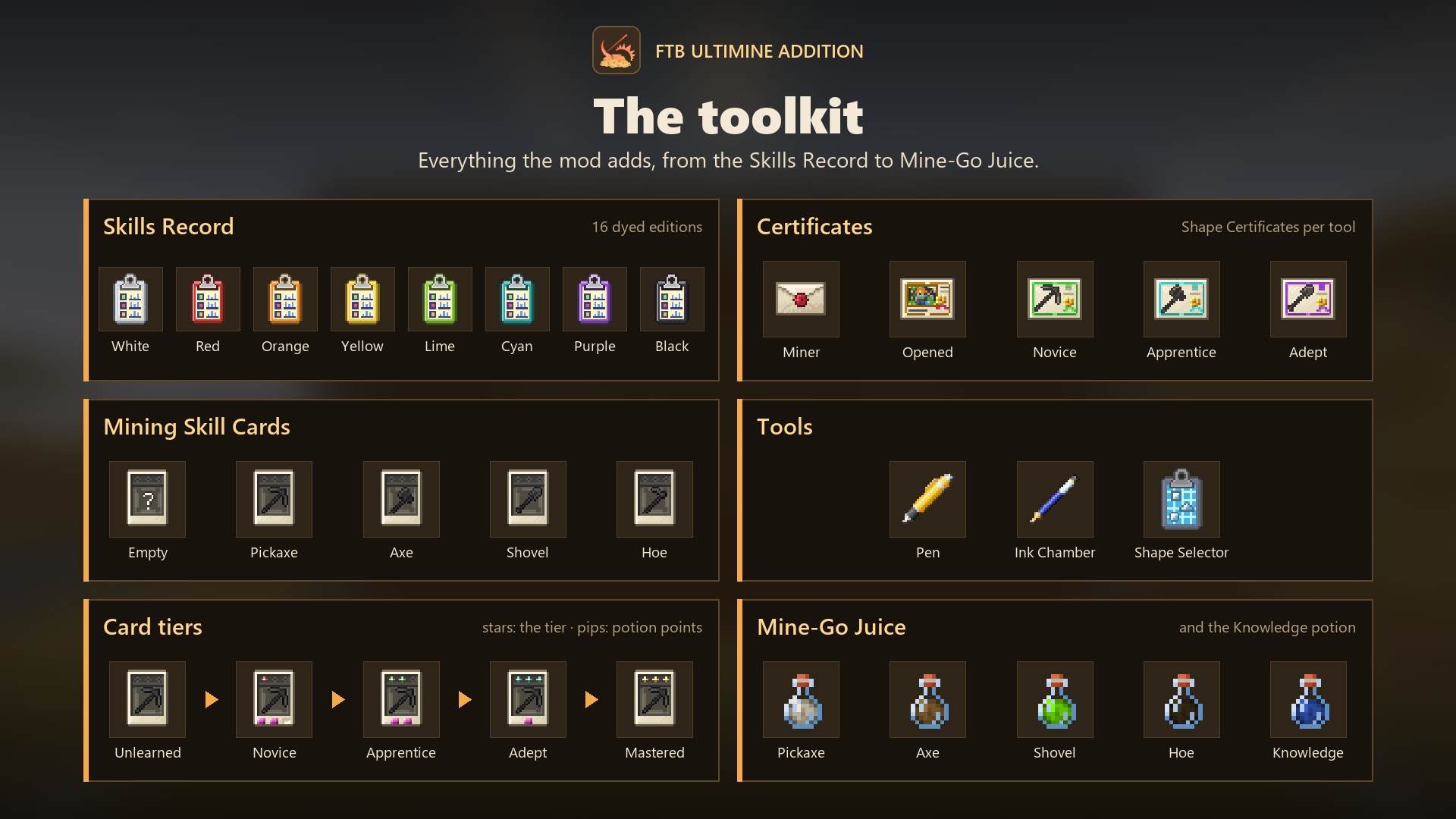 The mod's items: Mining Skill Cards with their potion point pips, the Completion Envelope, certificates, the Pen and the Ink Chamber